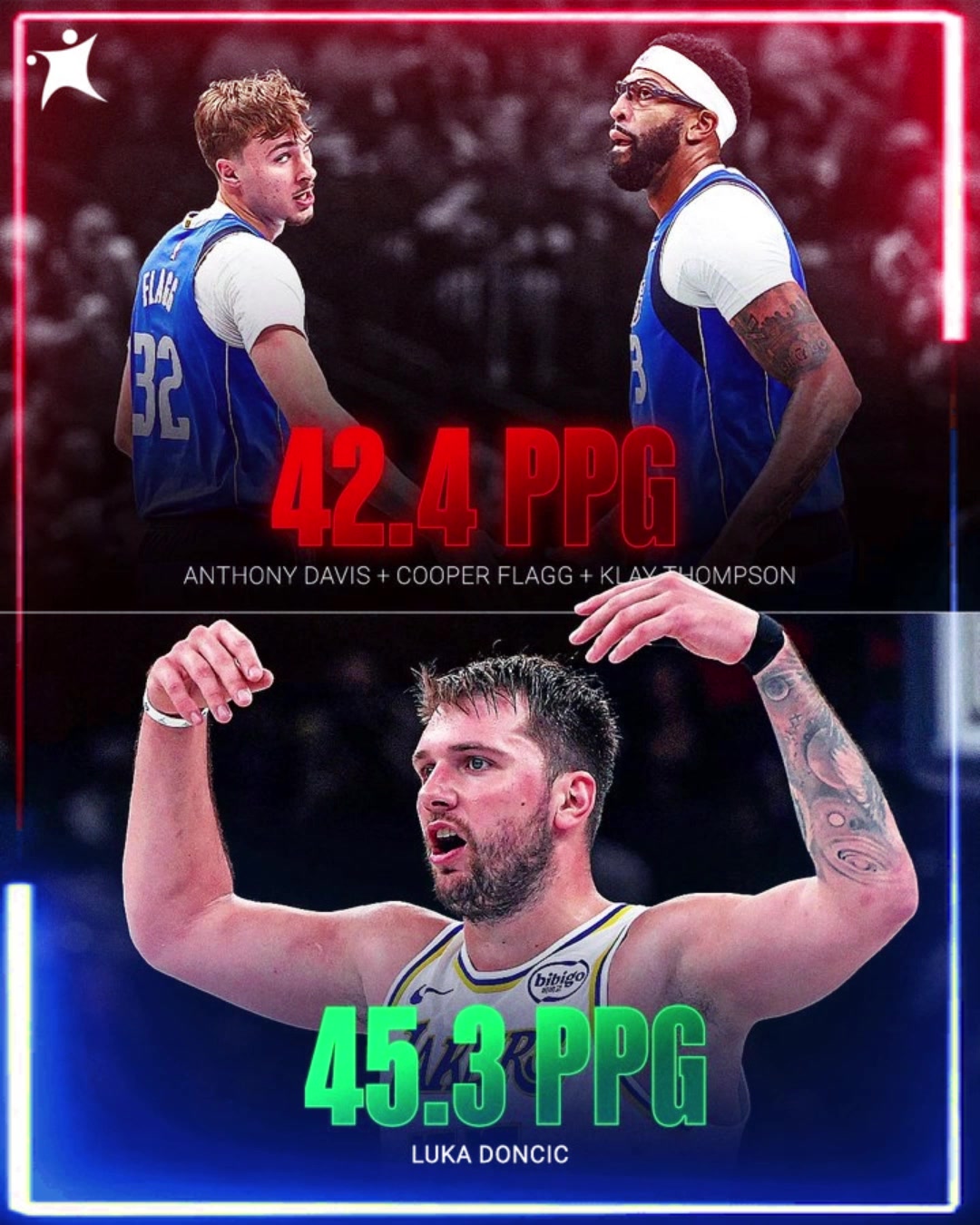 湖蜜跪谢Nico东契奇目前场均45.3分比浓眉弗拉格克莱总和还多