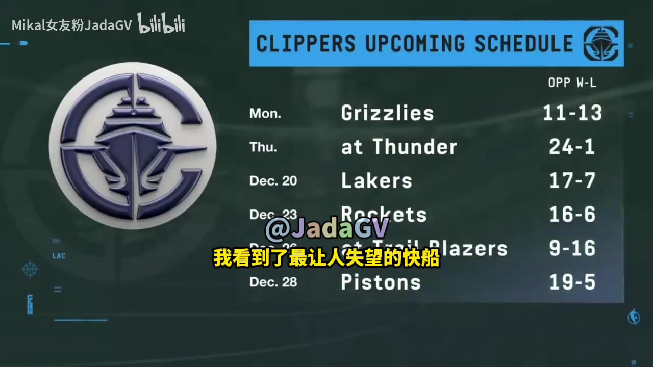 名记快船表现对不起众人期望保罗被遣送是因祸得福